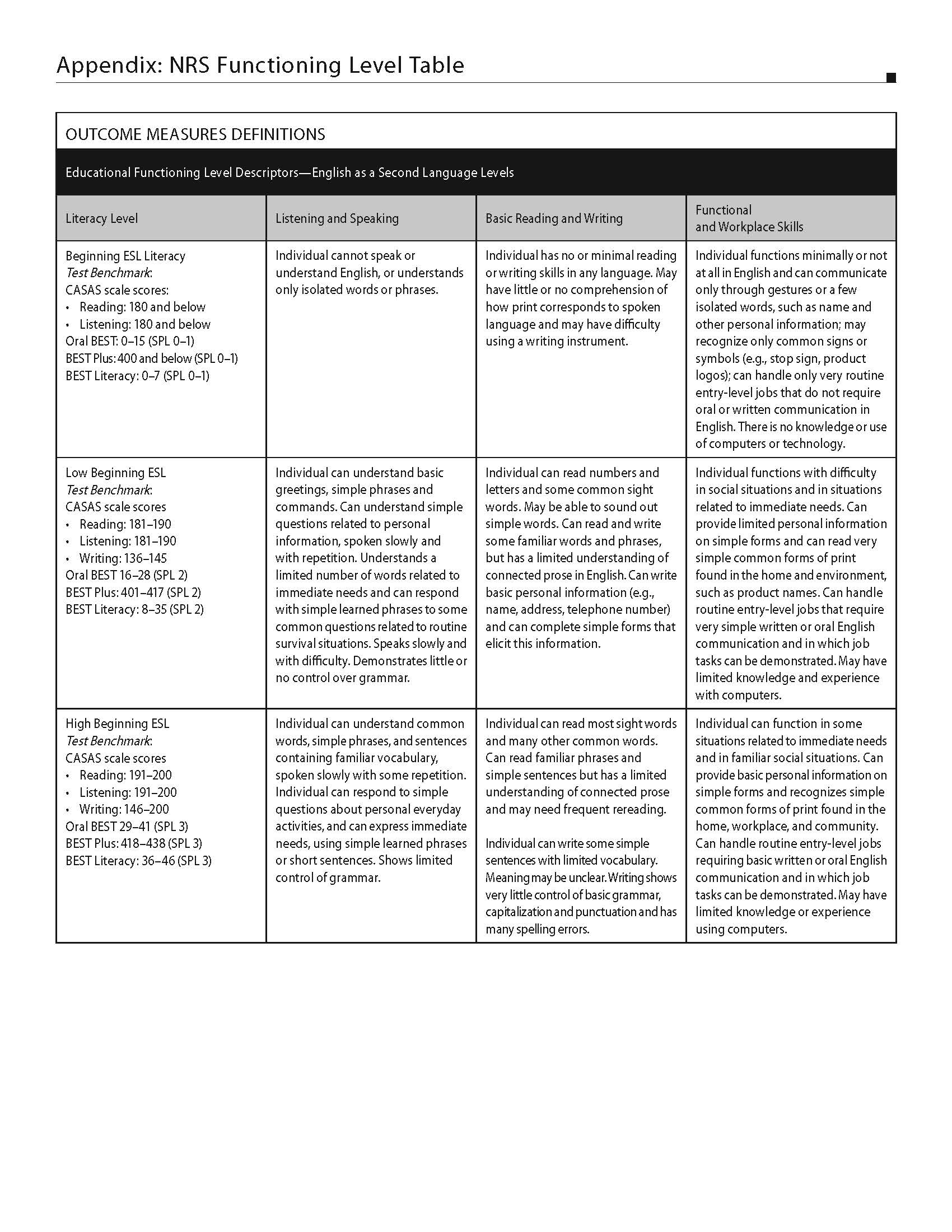 Understanding Standards for Adult ESL : The Literacy Coalition of